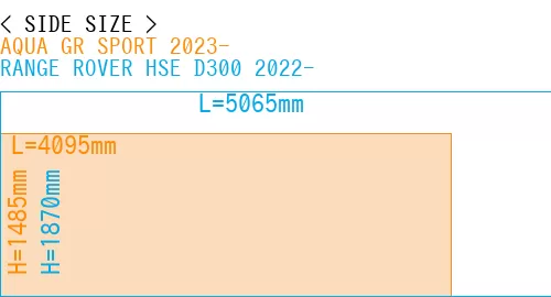 #AQUA GR SPORT 2023- + RANGE ROVER HSE D300 2022-